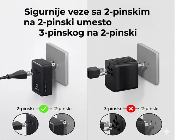 ANKER Nano 20W putni zidni punjač 5-portova (2x USB-A, 2x USB-C, utičnica EU na US, UK, AU i EU), crni 