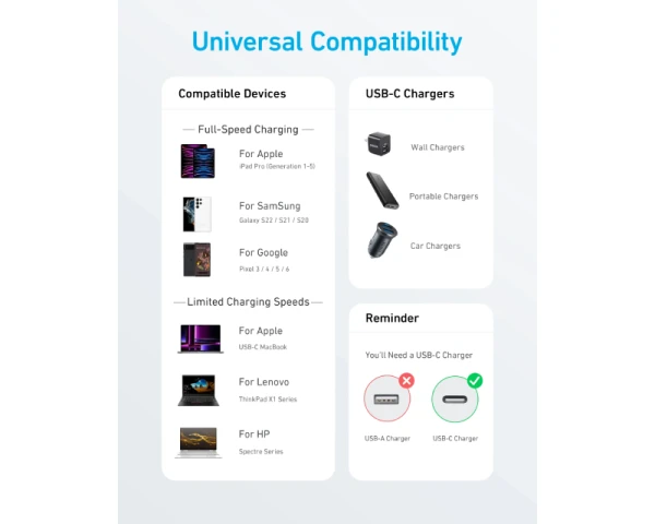 ANKER 322 USB tip-C na USB tip-C kabl M/M 1.8m, 60W, pleteni, beli