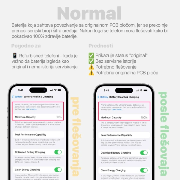 Baterija Deji Normal za iPhone 6 Plus (3810mAh)HC