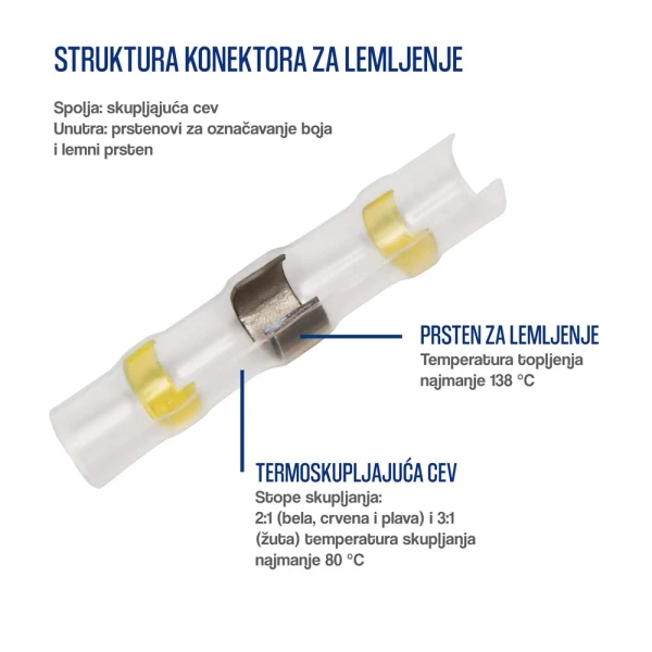 Termoskupljajuci buzir set AT transparentni/boja