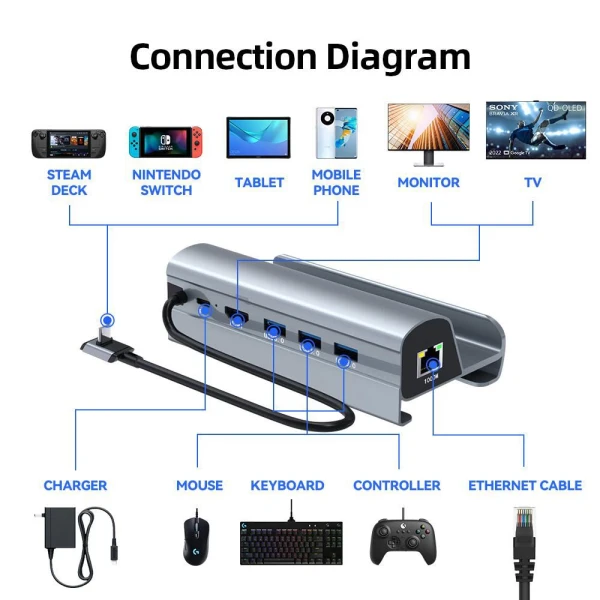 Adapter Type C JWD-TC58 na LAN, PD, HDMI, 3x USB 3.0 6 u 1 sivi