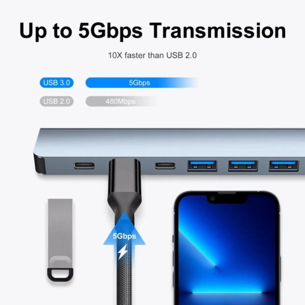 Adapter Type C - USB 3.0 na 2xType C, 3xUSB 3.0 i 2xUSB 2.0 7u1 20cm kabl