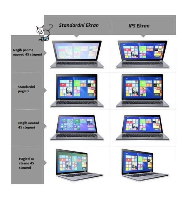 LED Ekran za laptop 15.6 SLIM 30 FHD IPS KRAĆI bez kacenja