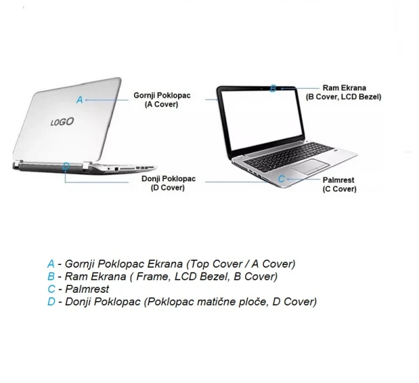 Donji Poklopac (D Cover) za Laptop HP Pavilion G7-2000 Seriju