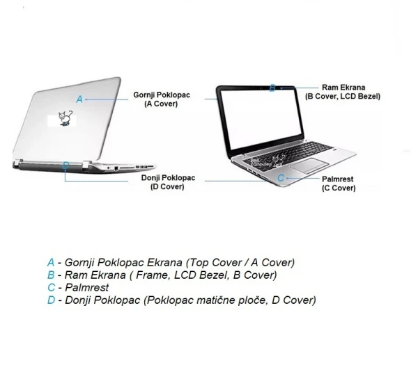 Poklopac Ekrana (A cover / Top Cover) za Laptop Lenovo ideapad 110-15IBR 110-15ACL