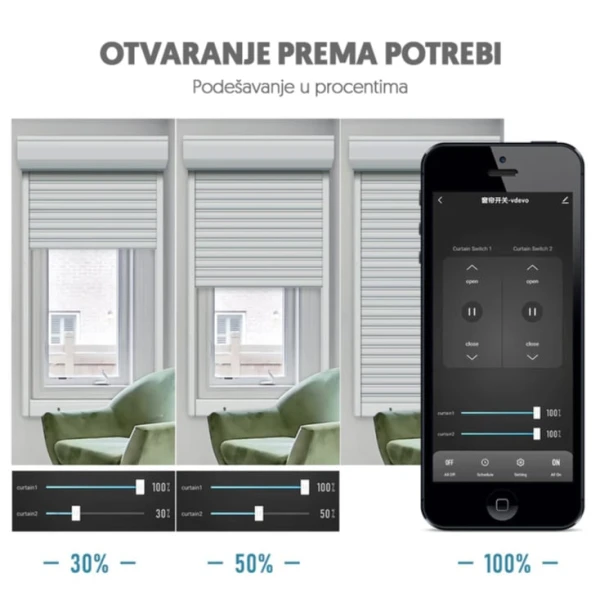 Wi-Fi smart modul za roletne 2x3A